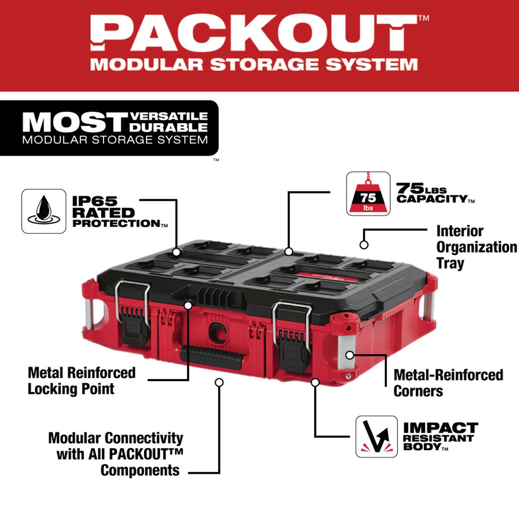 Maletin Milwaukee Packout